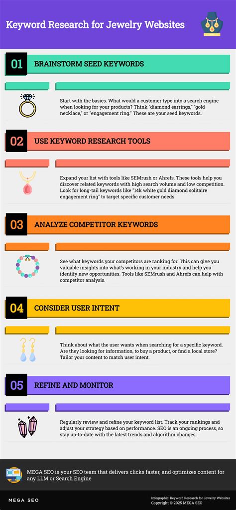 Jewelry Website SEO: Drive Traffic & Boost Sales