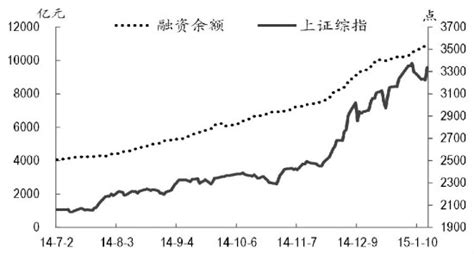 中国股市：快牛转慢牛，才是长远之计！（附一份涨价名单） - 知乎