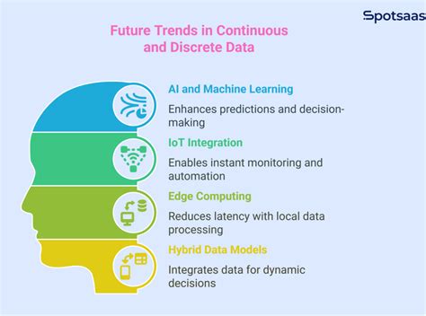 Image result for Continuous Data Simple Definition