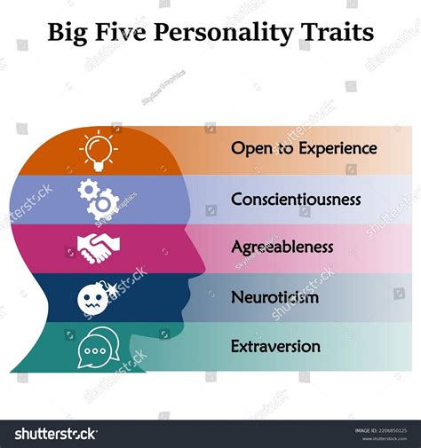 Big Five Personality Model
