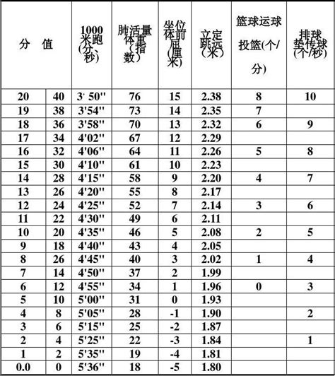 云南省初中学生学业水平体育科目考试_word文档在线阅读与下载_免费文档