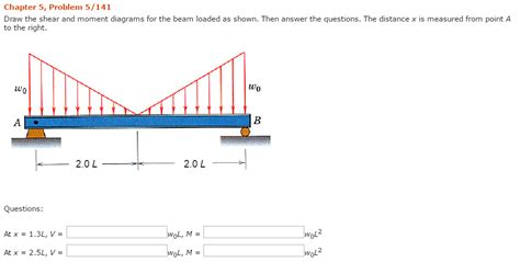 Draw The Shear And Moment Diagrams For The Beam Shown - Drawing Tips Guide