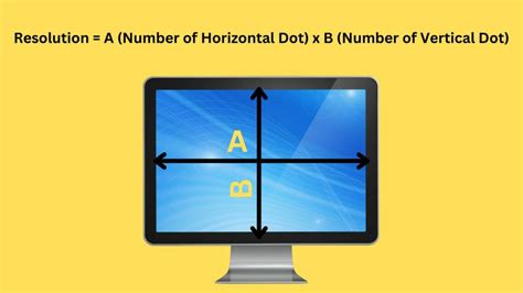 Image result for Resolution Explained