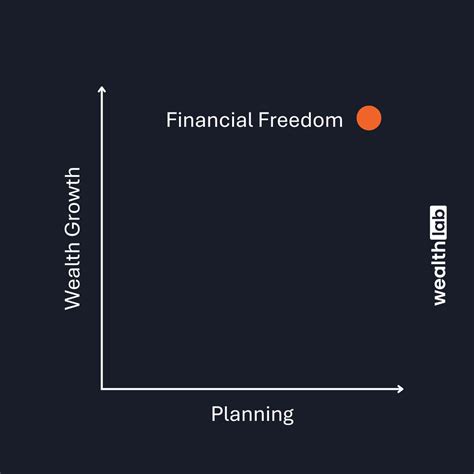 Image result for Wealth-Lab Developer 6.9