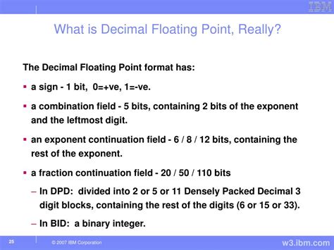 Image result for Floating Point Decimal