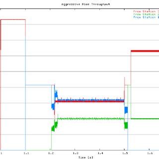 Image result for RPR Reverse Algorithm