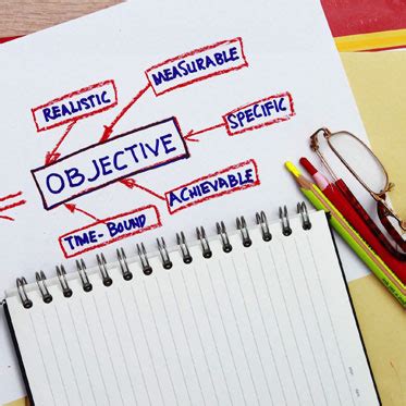 Objective Definition 的图像结果