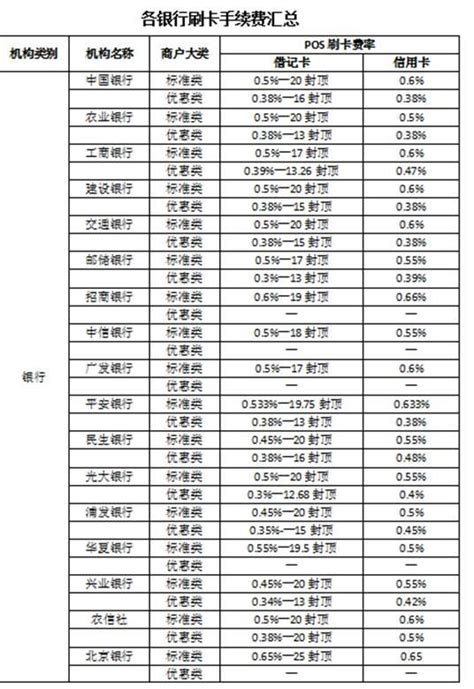 行内开户收费标准-公告详细_上蔡惠民村镇银行