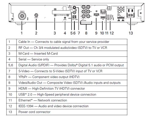 Image result for Setting Up Cable Box