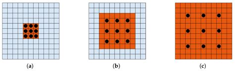 A Dilated Convolutional Neural Network for Cross-Layers of Contextual ...