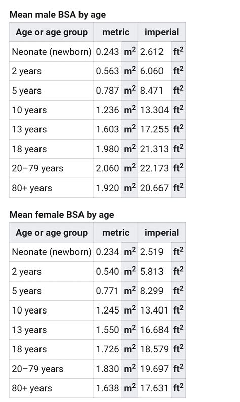 200 Ml Converted To Mg