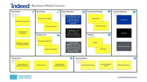 Amway Business Model
