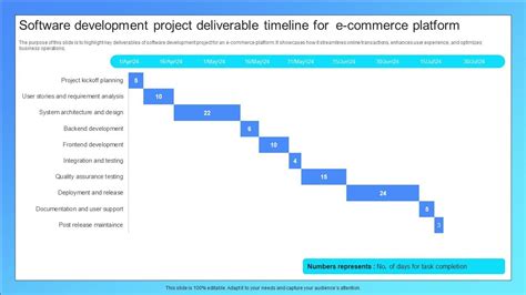 Image result for System Development Project Timeline