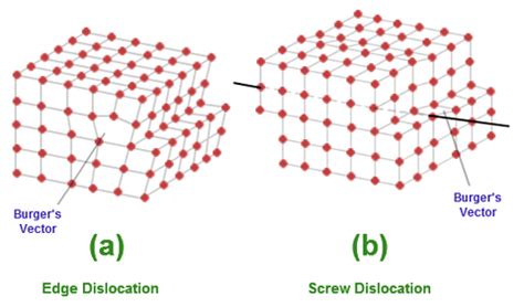 Image result for Line Defects