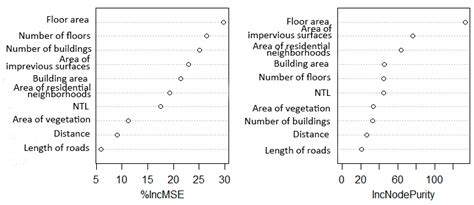 Mapping the Urban Population in Residential Neighborhoods by ...