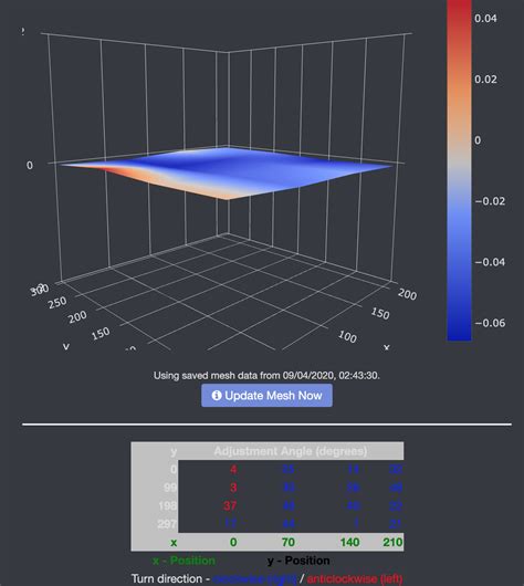 Bed Level Visualizer - Plugins - OctoPrint Community Forum