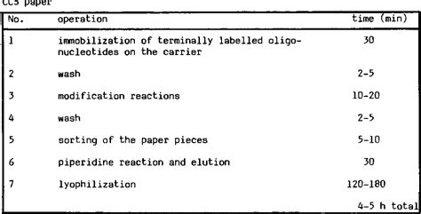 Image result for Solid Sequencing Explained