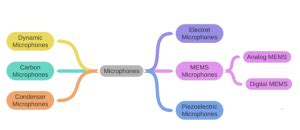 Image result for Microphone Array PCB