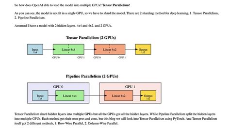 Image result for Tensor Parallelism GPU