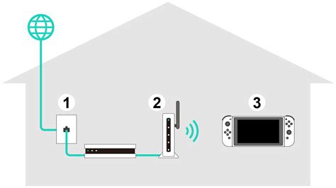 3DS Internet Tutorial 的图像结果