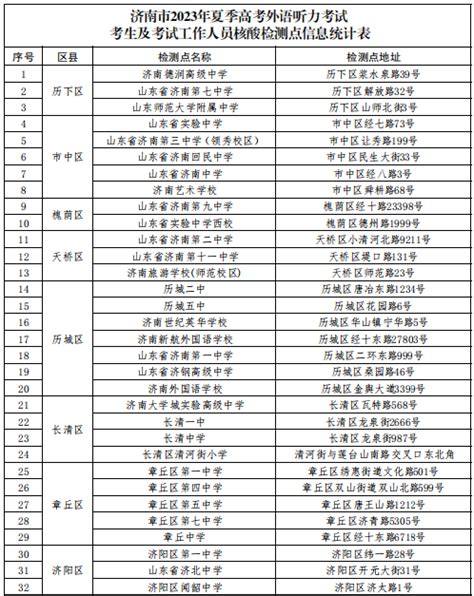 2023年陕西普通高校招生外语口试成绩查询入口（已开通）
