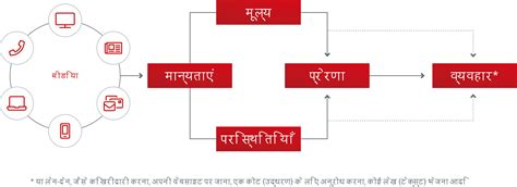 एक क्लिक में सारांश – RedRoute International