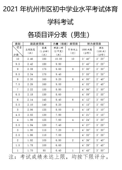 2021年杭州体育中考 ( 2021年杭州体育中考成绩查询)2021年杭州体育中考-www初三网