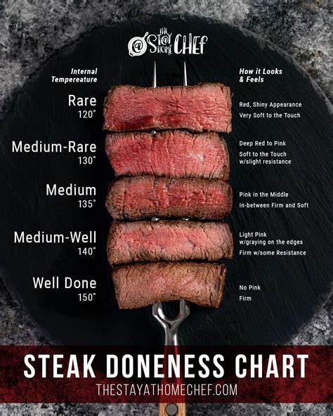 Grill Temp For Medium Rare Steaks at Anthony Justice blog