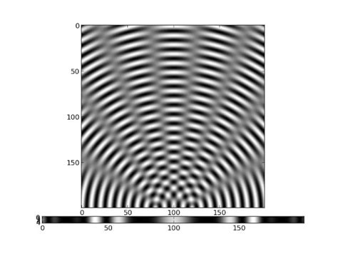 Image result for A Diffraction Pattern