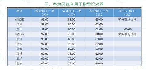 河北沧州2020年最新人工费是多少-服务新干线答疑解惑