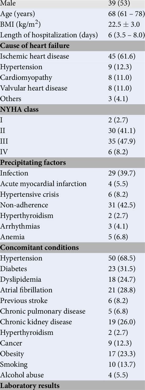 Image result for Baseline Sample