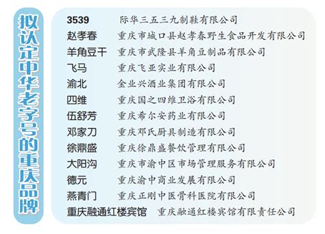 商务部公示新一批中华老字号拟认定名单 重庆13个品牌入选_重庆市人民政府网