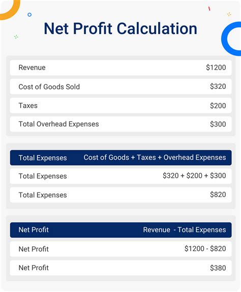 How to Calculate Gross Profit (Formula and Examples) - Hourly, Inc.