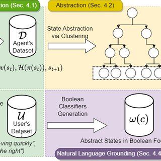 Image result for Caps Explained