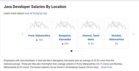 Java Jobs Salary 的图像结果