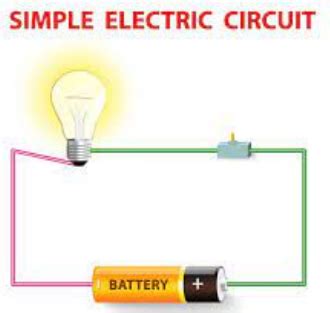 Transferring Energy Free Science Lessons 的图像结果