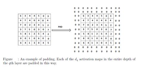 Padding Hacks 的图像结果