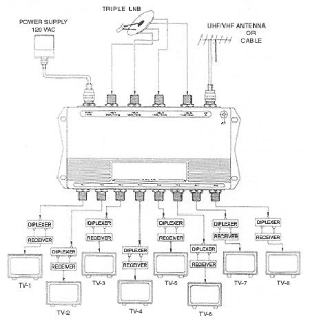 Image result for Multiswitch Connection Diagram