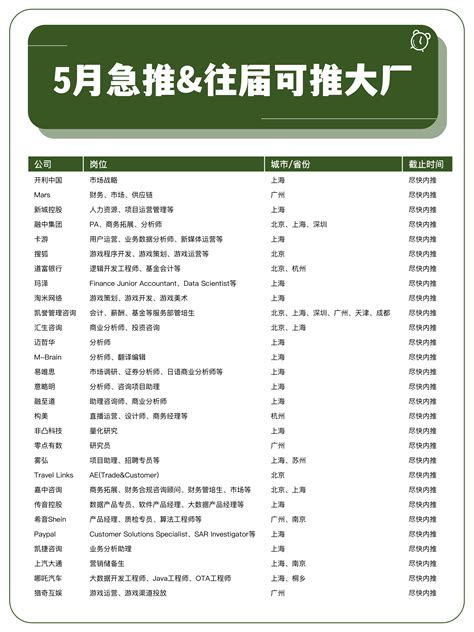 春招加速|5月急推&往届可推大厂 - 知乎