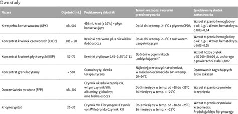 Image result for Normal Values of Blood Components