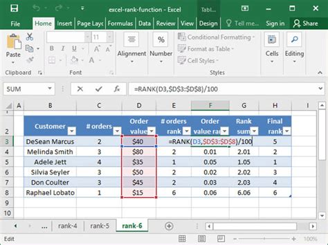 Image result for Dynamic Rank Excel Table
