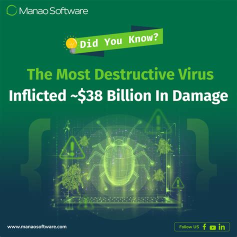 Image result for Destructive Computer