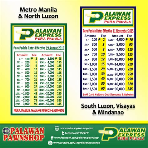Image result for Raspberry Pi Camera Module IDE Screen