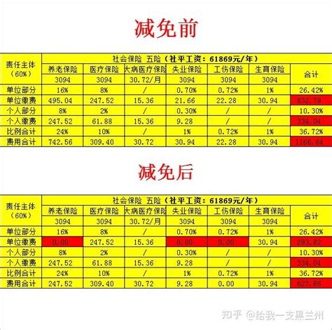 大学生留学生可以申请补贴，看看45W的深圳创业补贴政策如何说|补贴|留学生|补贴政策_新浪新闻