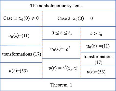 Image result for How Does Frame Work