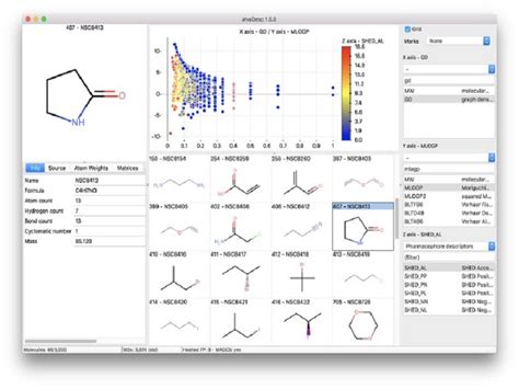Product Molecular Descriptors | Chemryt