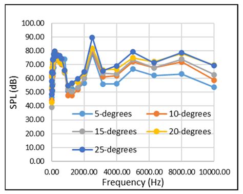 The Effects of a Morphed Trailing-Edge Flap on the Aeroacoustic and ...