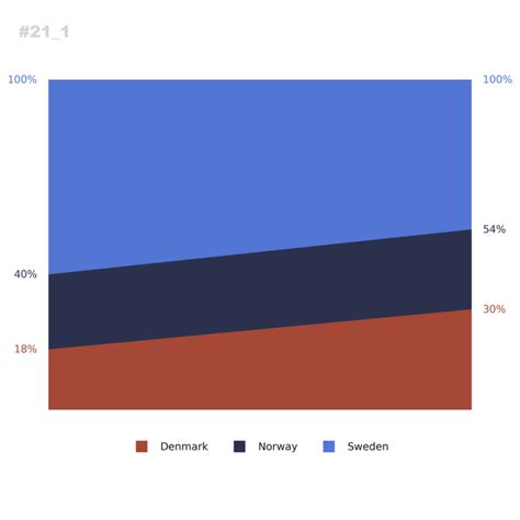 Image result for Matplotlib Plot Percentage