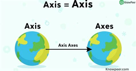 Plural of Axis: Meaning, Rules, and Correct Usage Guide - KnowPeer