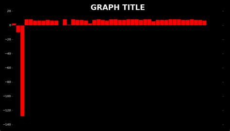 Plot.figure Bar Colors for Bar Graph Matplotlib 的图像结果